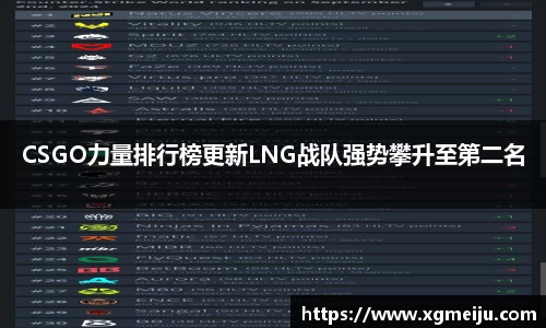 CSGO力量排行榜更新LNG战队强势攀升至第二名